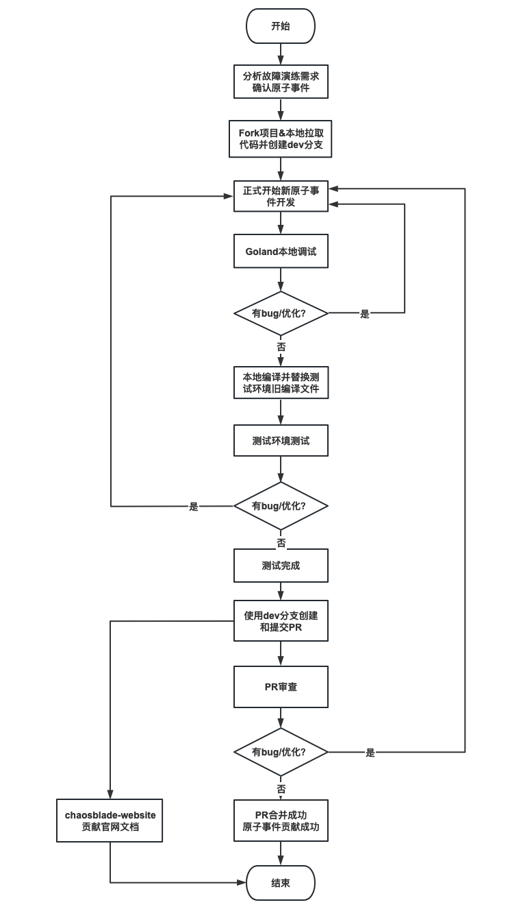 contribution_process.png